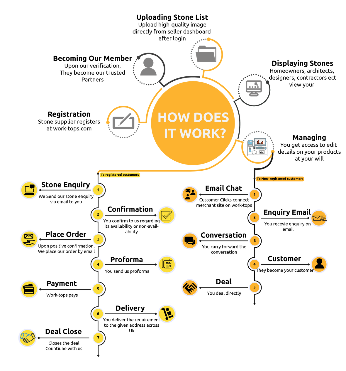 Seller page section 01 01 01